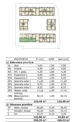 Penthouse: 5-soban stan sa 100 m² terase i privatnim vrtom - 3