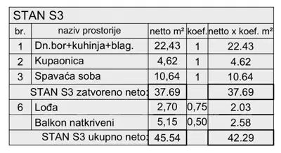 Apartment 46 m², Kaštanjer - 1st floor, loggia and balcony - 6