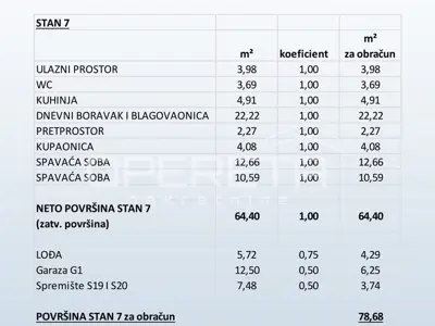 Stan 2s, novogradnja Primošten - 16