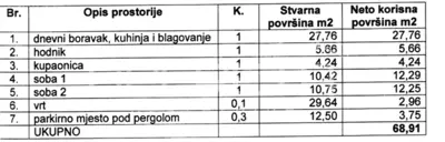 Wohnung 69 m², Vlašići na Pagu - 2 Zimmer, Garten und Parkplatz - 7