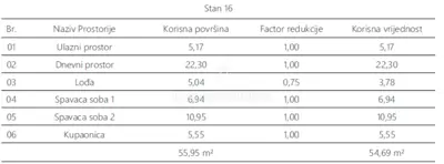 Stan, Pula Centar, 2 spavaće sobe i balkon - 13