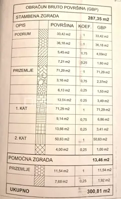 MIRNA ULICA, three separate residential units - 24
