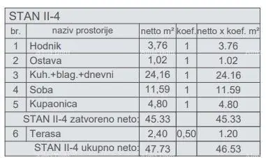 Luksuzni stan u blizini centra, pula stan 2-4 - 18