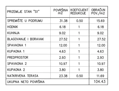 Stan 132 m², Medulin - prizemlje, vrt i terasa - 2