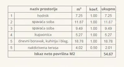 Štinjan – novi stambeni kompleks – stan na 1.katu - 7