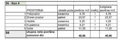 Stan 48 m², Pula Stoja, blizu Lungomare - 8