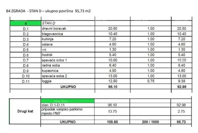 Prodaja stana u novom, modernom stambenom komplesku, Rovinj B4/SD - 4