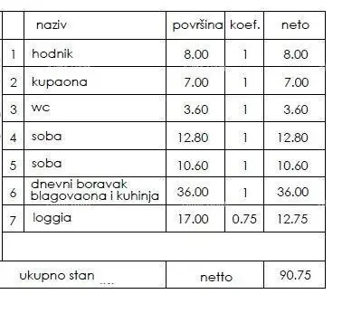 Novi stambeni projekt- prodaja stanova na odličnoj lokaciji, Pula! - 2
