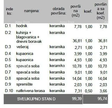 For sale: Apartment in new construction – Pula, Veli Vrh, S-D Z- B - 5