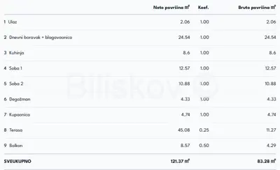 Stan 84 m², Novi Zagreb - Zapad, Savski gaj, velika terasa - 6