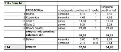 Prodaja stanova u novom stambenom projektu na eksluzivnoj lokaciji, 300 m od mora, Pula, Veruda! s14-z2 - 8