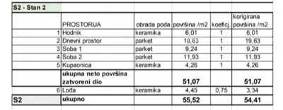 Stan 56 m², Veruda Pula, blizina Lungomarea - 8