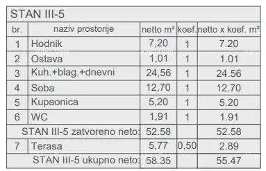 Prodaja stanova u novom stambenom projektu, kod suda, Pula! - 2