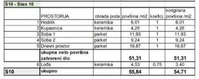 Stan 54 m², Pula Stoja - blizina Lungomarea - 7