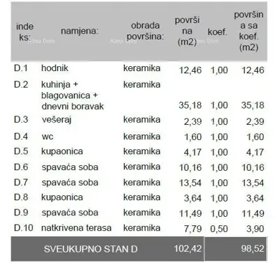 Wohnung 99 m², Veli vrh, Pula - ruhiges Projekt mit Aufzug - 8