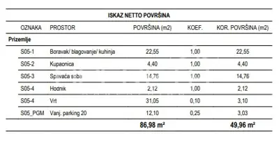 Prodaja, Stan, Žitnjak, II. Struge, 2s, 49 m² - 11