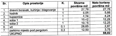 Wohnung zum Kauf in Vlašići, 69 m² - 2