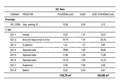 Stan 104 m², Žitnjak - 4 sobe, balkon i parkirno mjesto - 11