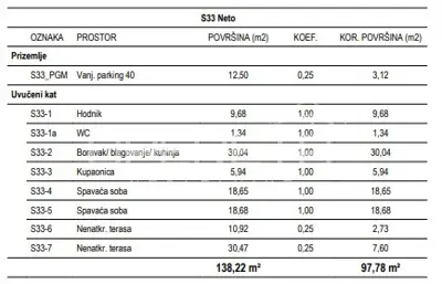 Stan 97,78 m², Žitnjak - 3 sobe, 2 terase - 11