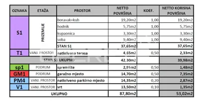 Prodaja, Stan, Gornja Dubrava, Čučerska cesta, 2s, 53 m² - 3