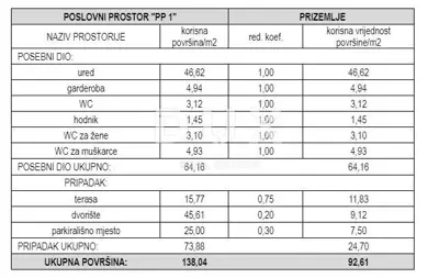 Poslovni prostor 92,6 m², Srima - 1. red do mora - 12