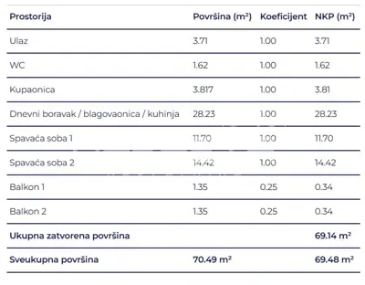 Wohnung zum Kauf in Delnice, 69,5 m² - 8