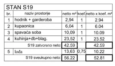 Wohnung in Poreč, 1. Stock, Loggia und Garagenstellplatz - 5