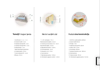 Reihenhaus, Kuče, 3 Schlafzimmer und Garten - 7