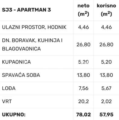 Apartment 58 m², Vodice - ground floor, garden and loggia - 7
