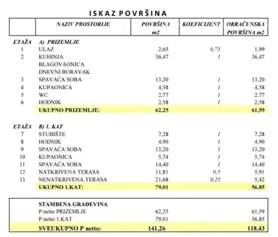 Sale of a two-story house with a pool in a quiet neighborhood, near Pula! - 6
