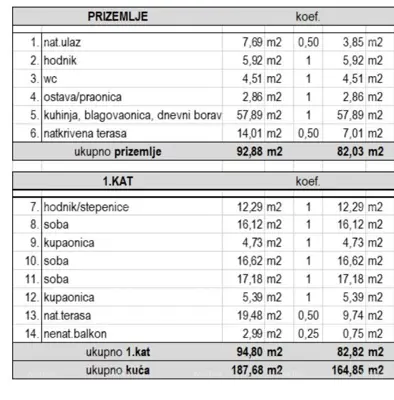 Vila 2 etaže, Banjole - mirna lokacija blizu mora - 7