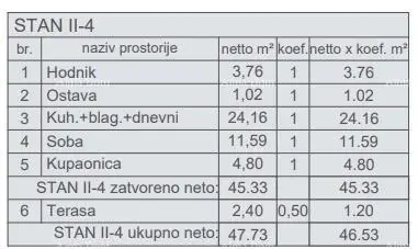 Stan 47,7 m², Pula Centar - novogradnja s liftom - 6