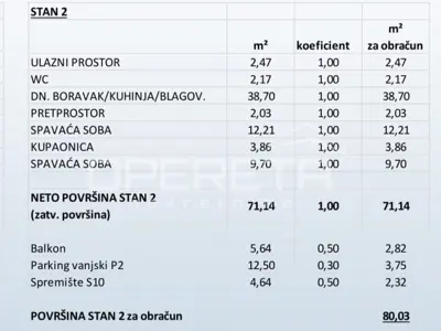 Dvosoban stan u novogradnji, Primošten - 16