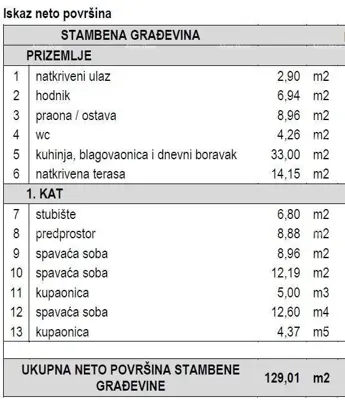 Građevinska zemljišta s dozvolom za kuće za odmor s bazenom – Marčana - 11