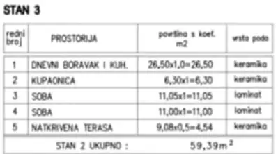 Prodaja stana – medulin - 20
