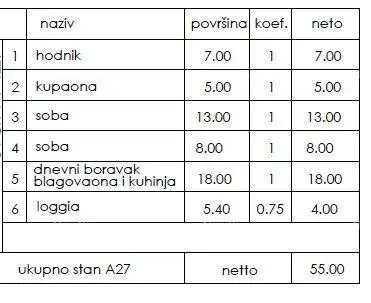 Novi stambeni projekt- prodaja stanova na odličnoj lokaciji, Pula! - 2