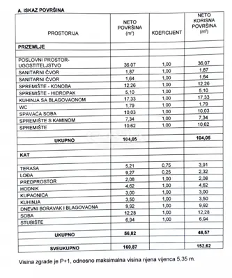 Poslovno-stambeni objekt, Rava, prvi red do mora - 11