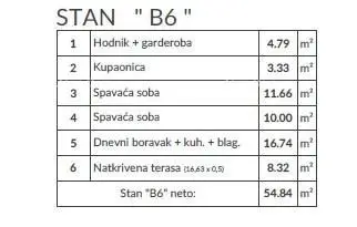 Moderan stan u novom projektu, Pula! B6 - 8
