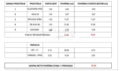 CENTAR VELIKE GORICE | NOVOGRADNJA | 2-SOBAN STAN S VRTOM 65 m² - 8