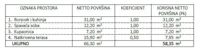 Novi projekt! Stanovi na odličnoj lokaciji, u blizini mora, Umag! D, zg1 - 6