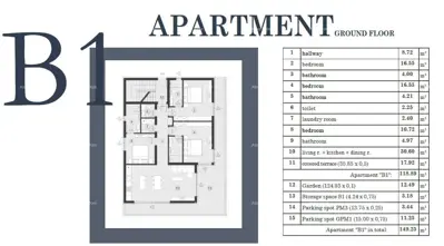 Wohnung B1, Medulin, Garten und 2 Parkplätze - 21