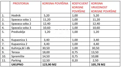 Apartment 105.8 m², Sukošan - 3 bedrooms, terrace - 11