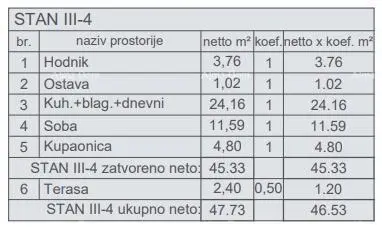 Wohnung 47 m², Pula Centar, neues Projekt im Bau - 11