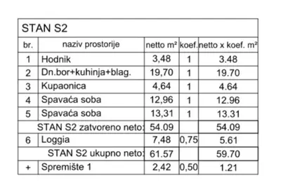 Stan 64 m², Valdebek, Pula - novogradnja i dvije kupaonice - 7