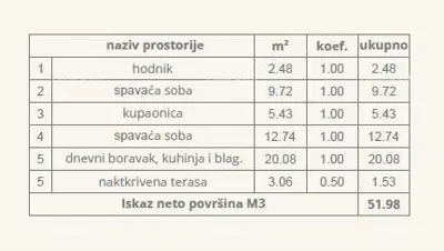 Štinjan – novi stambeni kompleks – stan na 1.katu - 8