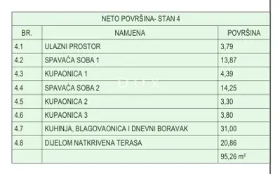 Wohnung zum Kauf in Vodice, 84,8 m² - 5