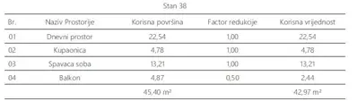 Stan 43 m², Pula - Monvidal, novogradnja i terasa - 2