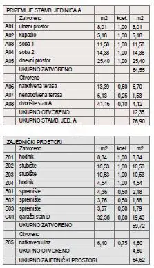 Stan 77 m², Štinjan - prizemlje, vrt i 2 parkirna mjesta - 4