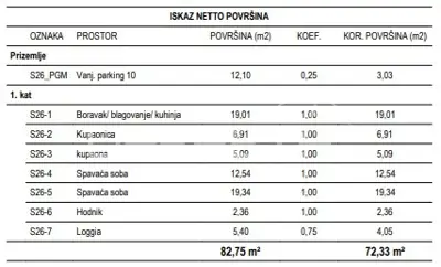 Stan 72 m², Žitnjak - 3 sobe, loggia i parkirno mjesto - 11
