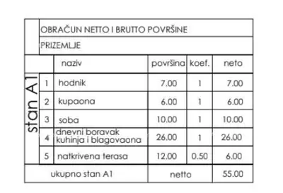 Neu im Angebot! Wohnprojekt an ausgezeichneter Lage, Štinjan!